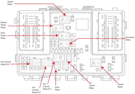 fusion fuse box diagram